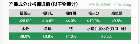 帕特蓝莓牛成犬粮评测 低蛋白高淀粉配方分析 帕特蓝莓牛成犬粮评测 低蛋白高淀粉配方分析
