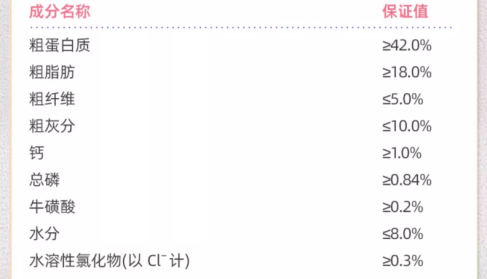 Wowo离乳期幼猫粮评测 高蛋白配方断奶好选择 Wowo离乳期幼猫粮评测 高蛋白配方断奶好选择