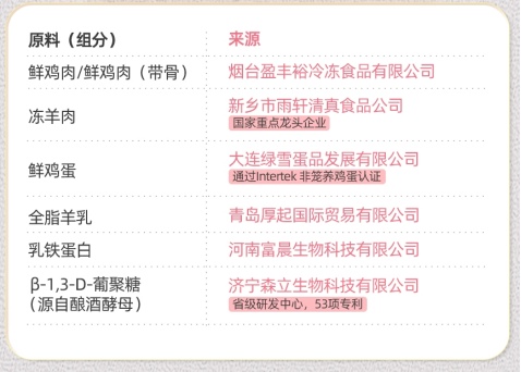 Wowo离乳期幼猫粮评测 高蛋白配方断奶好选择 Wowo离乳期幼猫粮评测 高蛋白配方断奶好选择