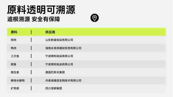 城市理享AN44幼猫粮评测 高性价比90%动物性原料 城市理享AN44幼猫粮评测 高性价比90%动物性原料