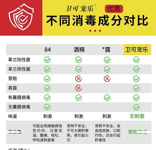 狗狗消毒全攻略：清洁与杀菌方法