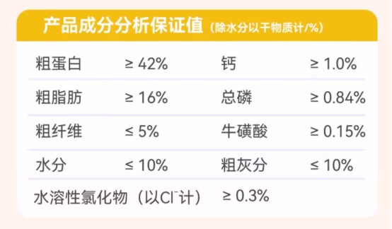 比乐HB2烘焙猫粮测评：高肉含量低敏易消化优缺点分析