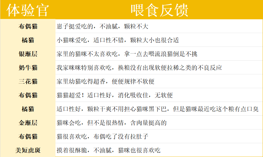 比乐HB2烘焙猫粮测评：高肉含量低敏易消化优缺点分析