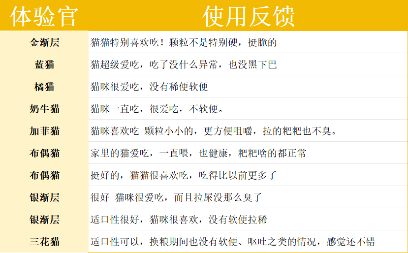 弗列加特80%高鲜肉成猫粮测评 动物蛋白含量极高营养全面 弗列加特80%高鲜肉成猫粮测评 动物蛋白含量极高营养全面