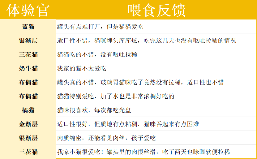 简创猫用主食罐鸡肉牡蛎配方测评 营养价值高适口性好 简创猫用主食罐鸡肉牡蛎配方测评 营养价值高适口性好