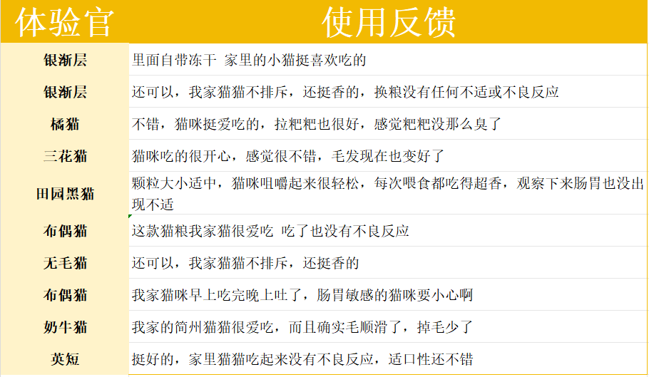 卫仕爆爆袋冻干注心猫粮评测 蛋白质高达41.89%适合增肌美毛 卫仕爆爆袋冻干注心猫粮评测 蛋白质高达41.89%适合增肌美毛