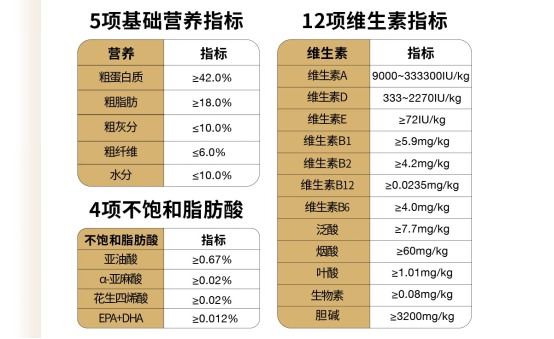 布兰德鱼油酥化猫粮评测:高蛋白美毛配方优缺点分析 布兰德鱼油酥化猫粮评测:高蛋白美毛配方优缺点分析