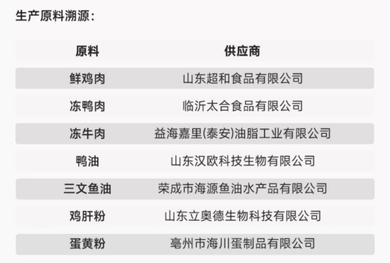 宠王府红门宴狗粮评测：肉含量偏低但适合肠胃敏感犬