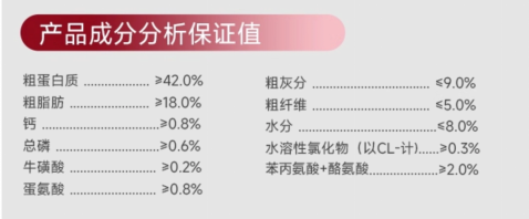 弗列加特80%高鲜肉成猫粮测评 动物蛋白含量极高营养全面 弗列加特80%高鲜肉成猫粮测评 动物蛋白含量极高营养全面