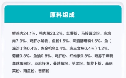 卫仕膳食平衡狗粮评测：营养配比与适用性分析