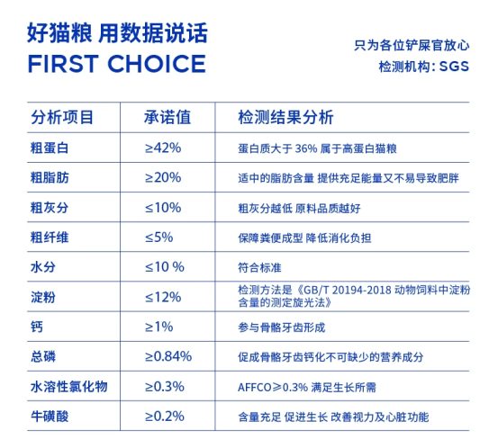 蓝氏荒野猎兔猫粮深度测评,高蛋白低敏配方适口性强 蓝氏荒野猎兔猫粮深度测评,高蛋白低敏配方适口性强