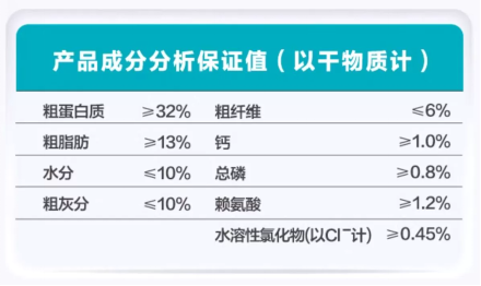 卫仕膳食平衡狗粮评测：营养配比与适用性分析