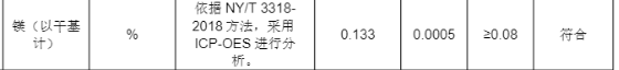 蓝氏荒野猎兔猫粮深度测评,高蛋白低敏配方适口性强 蓝氏荒野猎兔猫粮深度测评,高蛋白低敏配方适口性强