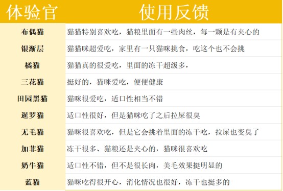 蓝氏荒野猎兔猫粮深度测评,高蛋白低敏配方适口性强 蓝氏荒野猎兔猫粮深度测评,高蛋白低敏配方适口性强