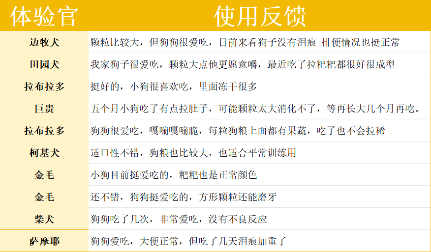 疯狂小狗牛肉青口贝狗粮测评:大型犬专用性价比之选 疯狂小狗牛肉青口贝狗粮测评:大型犬专用性价比之选