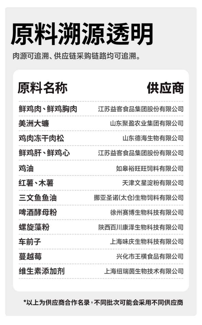 猫所X40猫粮评测:肠胃护理型配方,含美洲大蠊成分分析 猫所X40猫粮评测:肠胃护理型配方,含美洲大蠊成分分析