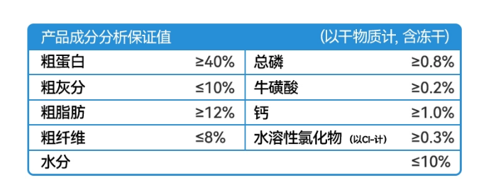 猫所X40猫粮评测:肠胃护理型配方,含美洲大蠊成分分析 猫所X40猫粮评测:肠胃护理型配方,含美洲大蠊成分分析