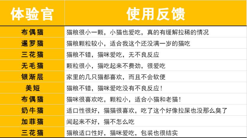 猫所X40猫粮评测:肠胃护理型配方,含美洲大蠊成分分析 猫所X40猫粮评测:肠胃护理型配方,含美洲大蠊成分分析