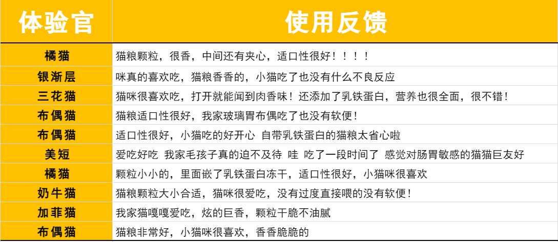 格吾安BOOST烘焙猫粮评测 无谷低敏营养全面