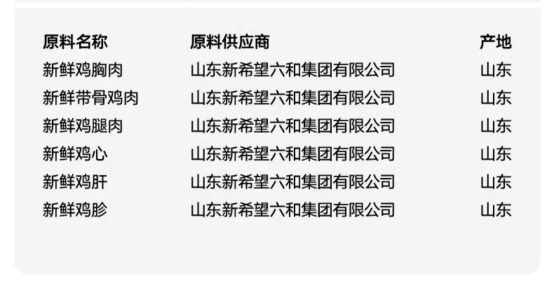 pidan烘焙猫粮高蛋白测评 优缺点分析