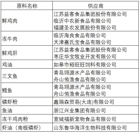 豆柴鲜活力PRO烘焙猫粮测评 美毛高性价比 豆柴鲜活力PRO烘焙猫粮测评 美毛高性价比