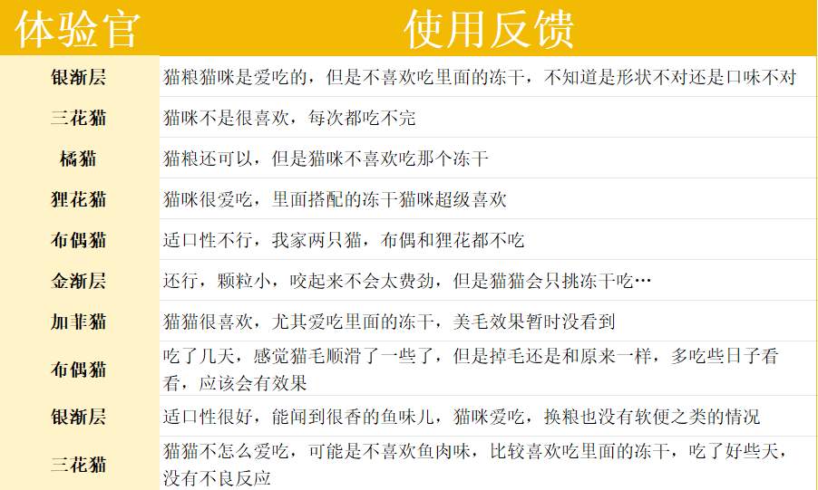 阿飞和巴弟P80虹鳟鱼美毛猫粮测评 高蛋白美毛配方 阿飞和巴弟P80虹鳟鱼美毛猫粮测评 高蛋白美毛配方