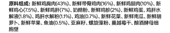 pidan烘焙猫粮高蛋白测评 优缺点分析