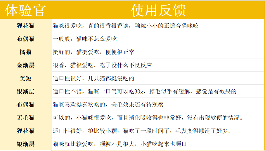 豆柴鲜活力PRO烘焙猫粮测评 美毛高性价比 豆柴鲜活力PRO烘焙猫粮测评 美毛高性价比