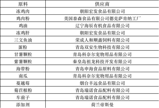 诚实一口P32猫粮评测 平价低敏粮适合肠胃敏感猫 诚实一口P32猫粮评测 平价低敏粮适合肠胃敏感猫