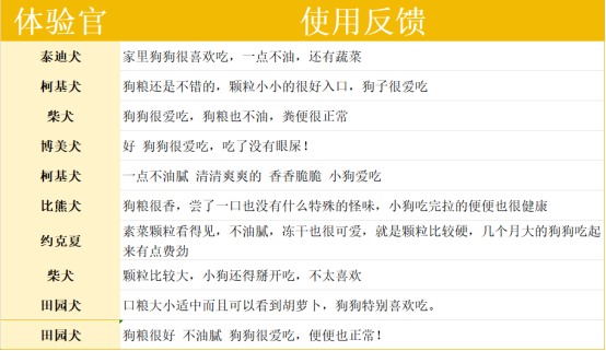 领先鸭肉梨狗粮测评 清热降火优缺点分析