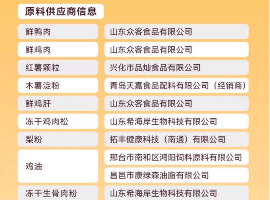 耐吉斯鸭肉梨烘焙狗粮评测 清热降火配方分析