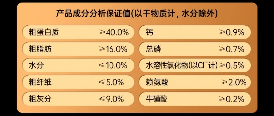 好主人黑金猫粮增肌美毛评测 营养成分分析