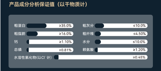 翡冷翠M29犬粮测评：鸭肉梨低升糖是否真的有用？