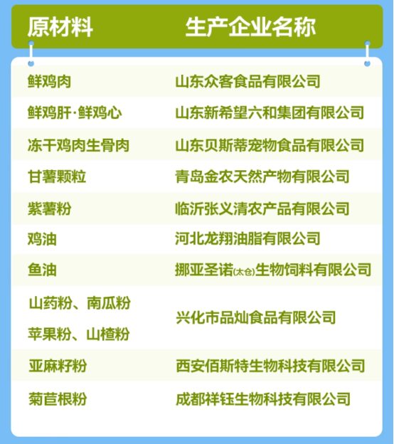 乐顿烘焙猫粮怎么样?速看详细测评结果 乐顿烘焙猫粮怎么样?速看详细测评结果