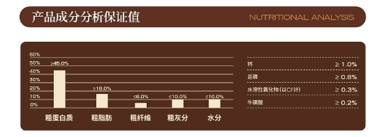 高爷家新品鲜蒸猫粮上市,浅评一下配方吧! 高爷家新品鲜蒸猫粮上市,浅评一下配方吧!
