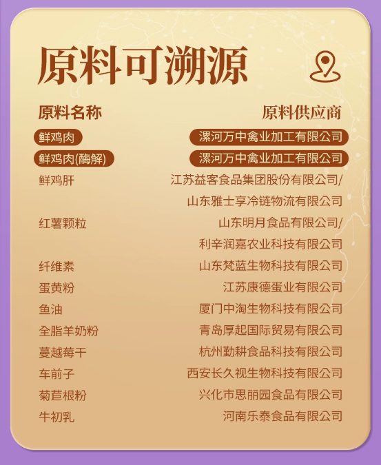 成分党速看！喵梵思紫金鲜肉烘焙猫粮测评