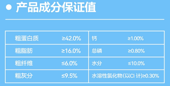 乐顿烘焙猫粮怎么样?速看详细测评结果 乐顿烘焙猫粮怎么样?速看详细测评结果