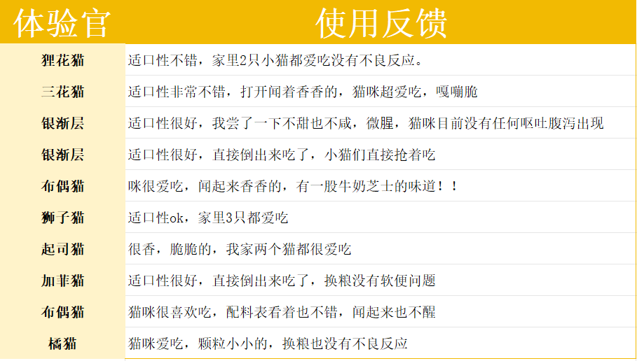 成分党速看！喵梵思紫金鲜肉烘焙猫粮测评