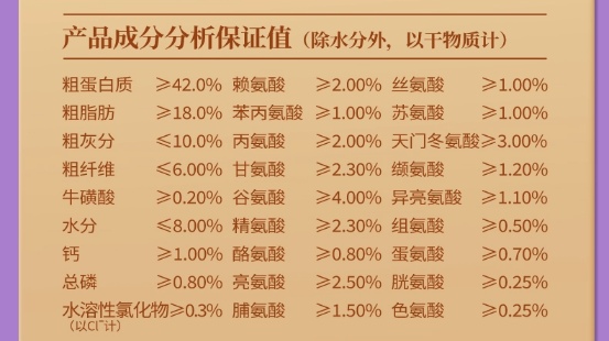 成分党速看！喵梵思紫金鲜肉烘焙猫粮测评