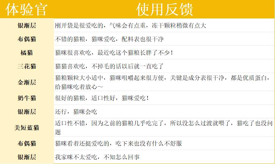 乐顿烘焙猫粮怎么样?速看详细测评结果 乐顿烘焙猫粮怎么样?速看详细测评结果