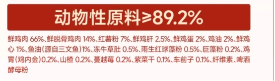 肠胃敏感猫咪看过来!派膳师山楂鸡内金养胃猫粮测评 肠胃敏感猫咪看过来!派膳师山楂鸡内金养胃猫粮测评