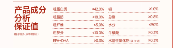 肠胃敏感猫咪看过来!派膳师山楂鸡内金养胃猫粮测评 肠胃敏感猫咪看过来!派膳师山楂鸡内金养胃猫粮测评