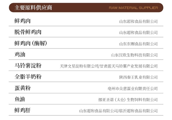 高爷家新品鲜蒸猫粮上市,浅评一下配方吧! 高爷家新品鲜蒸猫粮上市,浅评一下配方吧!