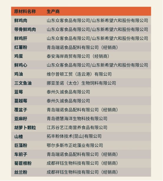 “大户人家”来看!东边烘焙鲜肉猫粮评测 “大户人家”来看!东边烘焙鲜肉猫粮评测