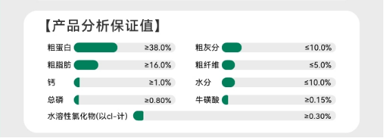 深度测评:翡冷翠元能觉醒系列N40猫粮怎么样? 深度测评:翡冷翠元能觉醒系列N40猫粮怎么样?