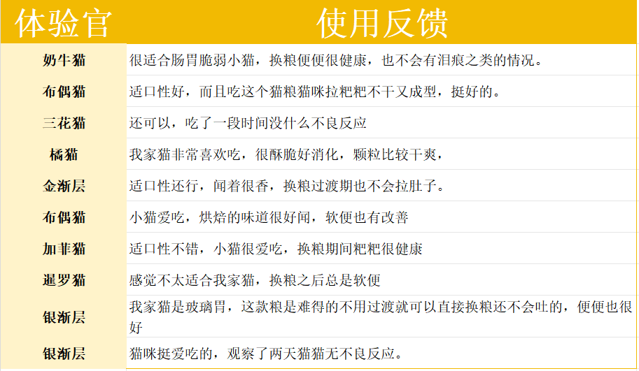 “大户人家”来看!东边烘焙鲜肉猫粮评测 “大户人家”来看!东边烘焙鲜肉猫粮评测