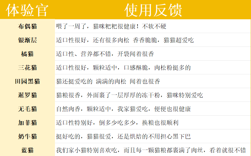 鹌鹑奶心烘焙猫粮测评：70%鲜肉含量增强免疫美毛｜深度评测