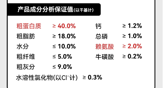 无谷烘焙猫粮评测：高鲜肉低敏配方适口性佳但镁含量需注意｜选购指南