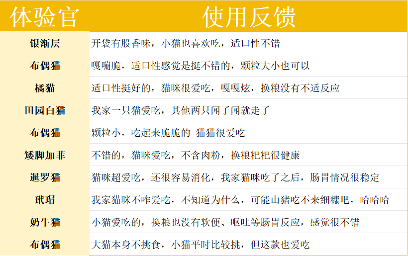 单一肉源猫粮评测：营养均衡配方与肠胃护理全攻略