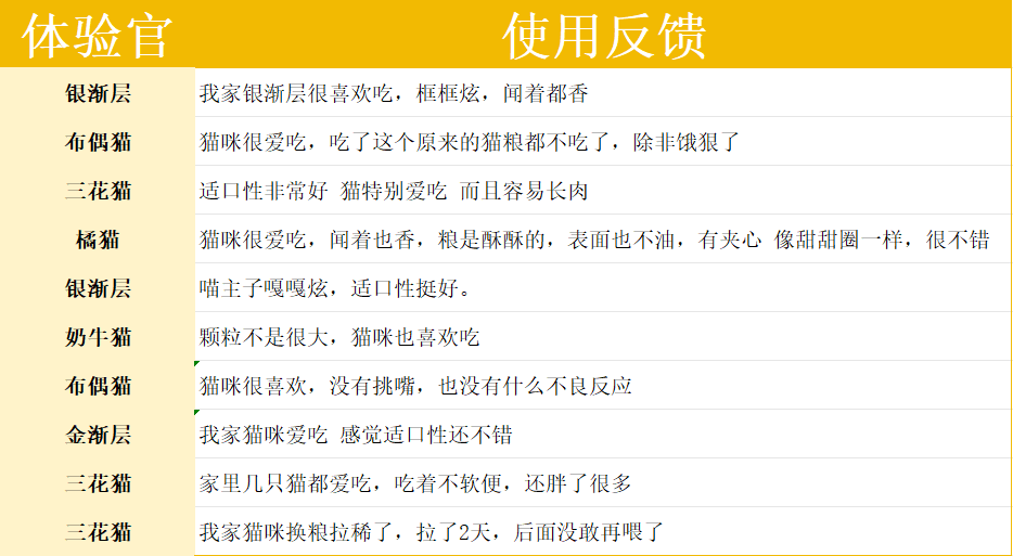 酥醒鲜肉烘焙猫粮测评：低敏易消化适口性佳